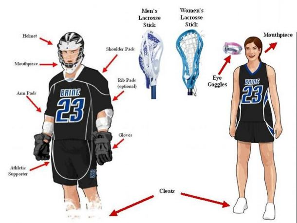 Field Lacrosse Gear